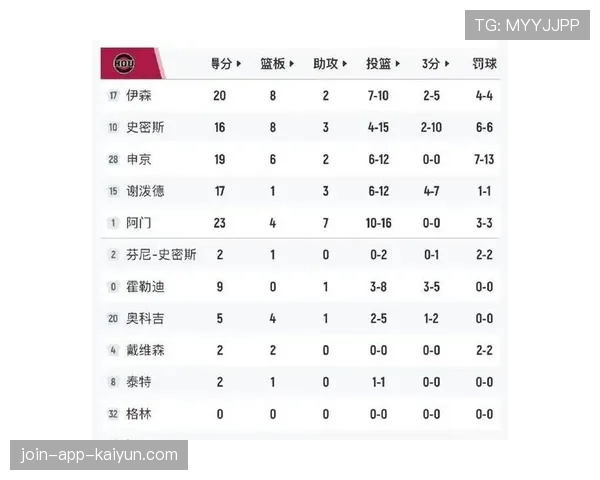 休斯顿火箭 115-96 再胜湖人,格林三分球 10 中 6,双方大比分战成 2-2。,休斯顿火箭vs 休斯顿火箭 115-96 再胜湖人,格林三分球 10 中 6,双方大比分战成 2-2。,休斯顿火箭vs